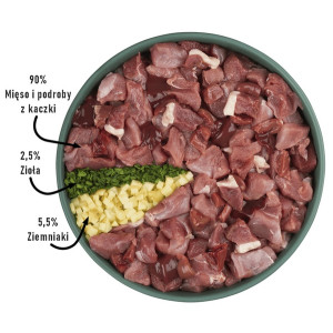 Purbello Dog Kiełbaska Treningowa Monobiałkowa Kaczka 200g - All4Animals