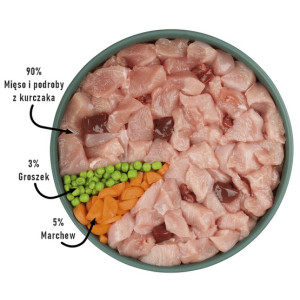 Purbello Dog Kiełbaska Treningowa Monobiałkowa Kurczak 200g - All4Animals