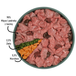 Purbello Dog Kiełbaska Treningowa Monobiałkowa Koza 200g - All4Animals
