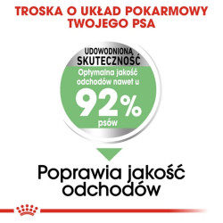 Royal Canin Mini Digestive Care karma sucha dla psów dorosłych, ras małych o wrażliwym przewodzie pokarmowym 3kg - All4Animals